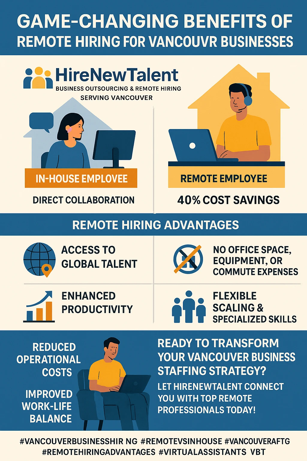 Remote Hiring vs In-House Vancouver Comparison Infographic
