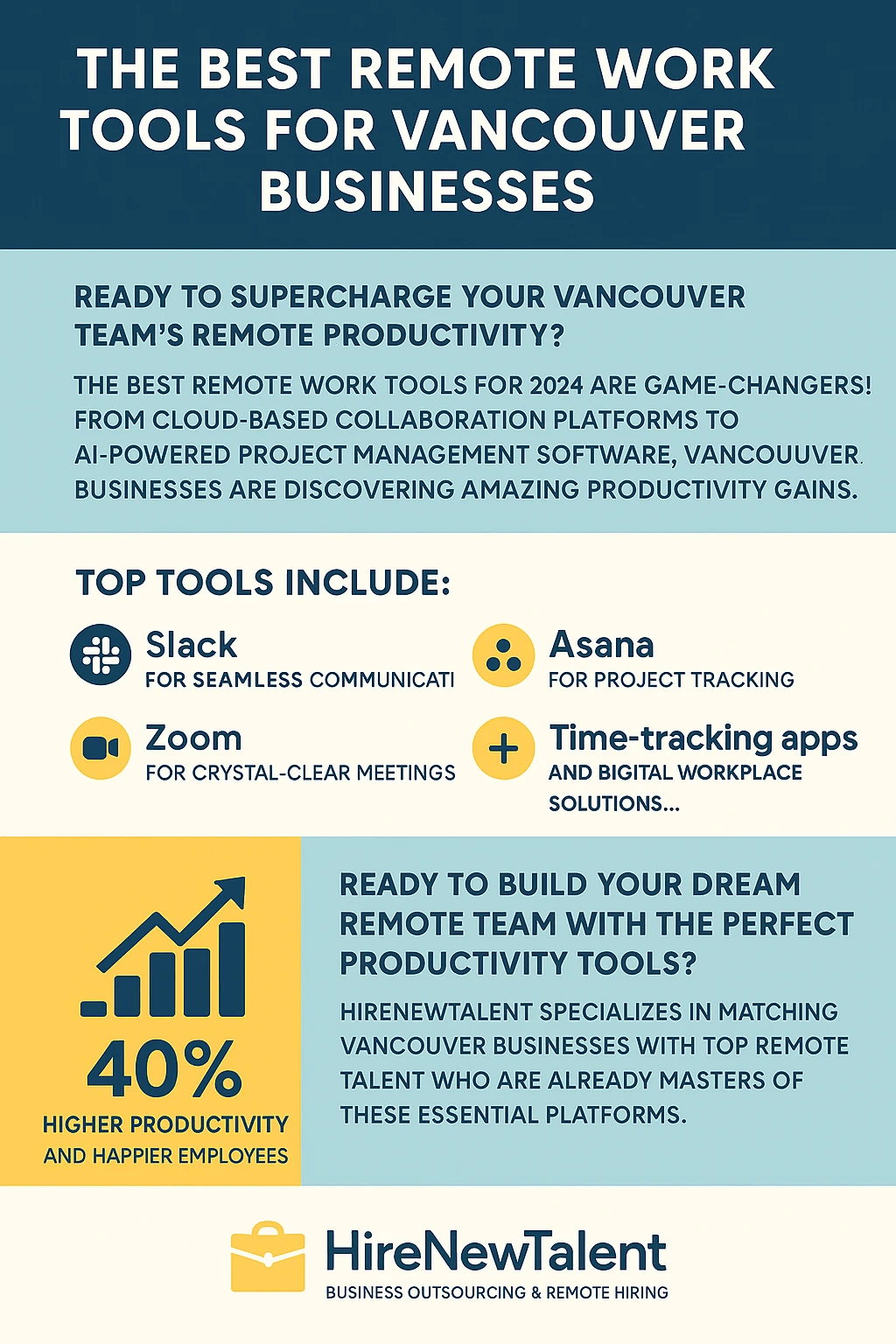 Remote Work Productivity Tools Vancouver Businesses Need 1 HireNewTalent Remote work productivity tools Vancouver infographic